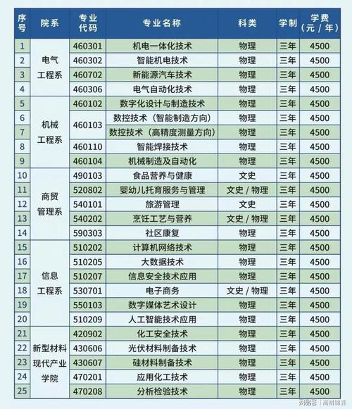 石嘴山工貿(mào)職業(yè)技術(shù)學(xué)院 緊扣寧夏“六新六特六優(yōu)”戰(zhàn)略，打造產(chǎn)教融合新標(biāo)桿